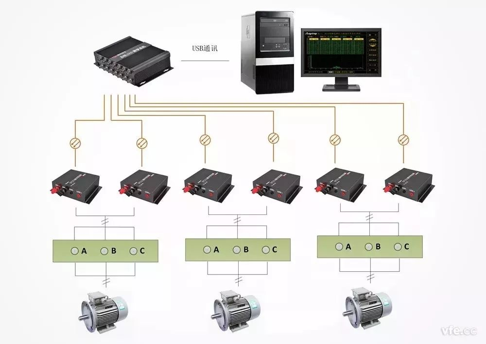 Ano ang pagkakaiba sa pagitan ng isang variable frequency motor at isang ordinaryong motor?