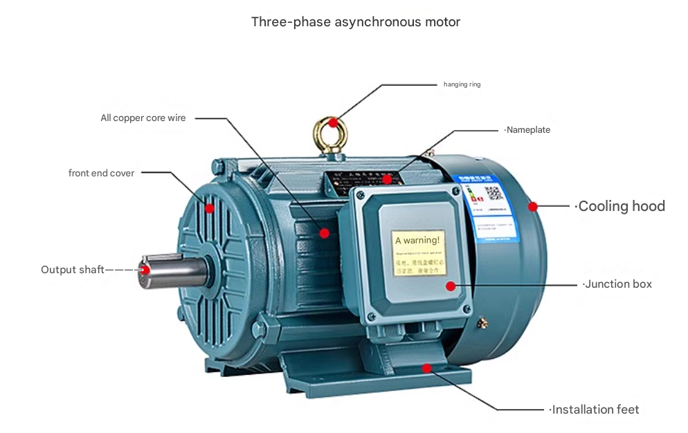 Small and medium-sized motor winding production knowledge