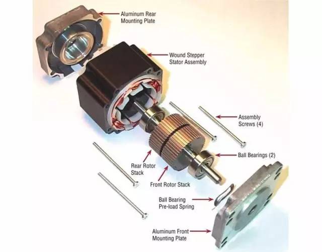 The future of the motor will be “brushless” after all! The advantages and disadvantages, function and life of brushless motors!