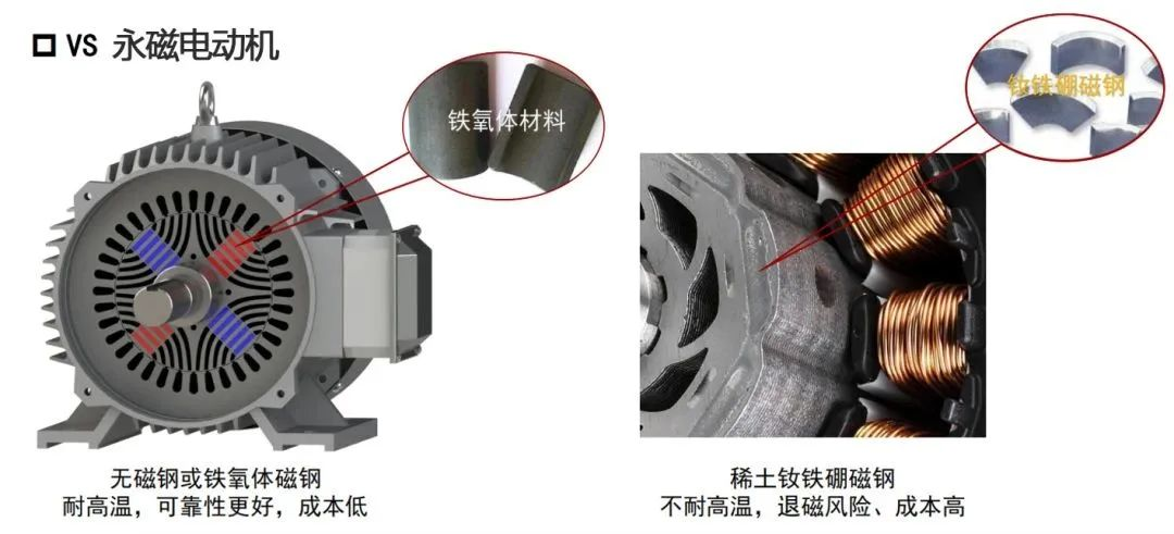 China has decreed that some motors should not be used, see how to avoid punishment and confiscation!