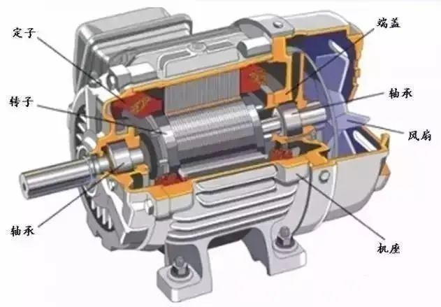 Motor selection and inertia