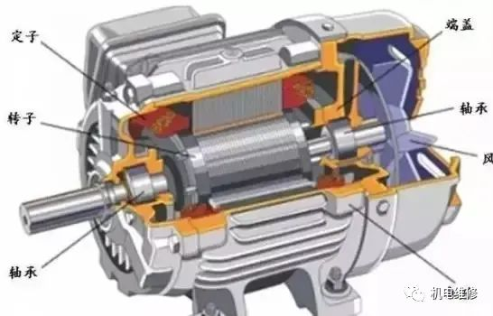 Bagaimana untuk menilai kerosakan litar pintas antara belitan belitan stator motor