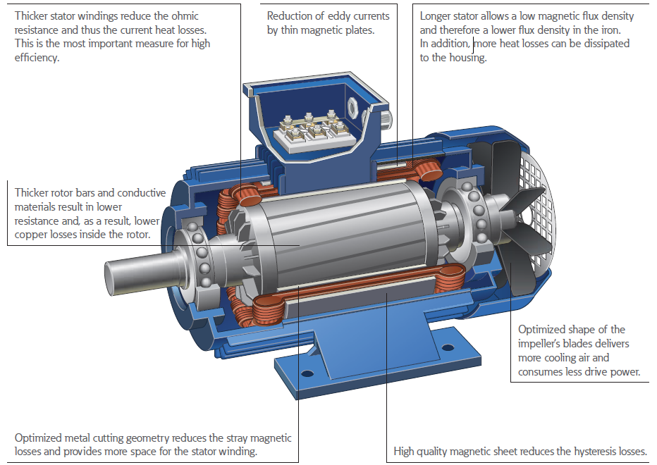 በሞተር አፈፃፀም ላይ የ rotor ዘንግ ቀዳዳ መጠን ውጤት