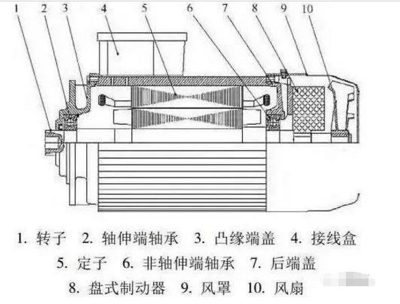 Why are permanent magnet motors more efficient?